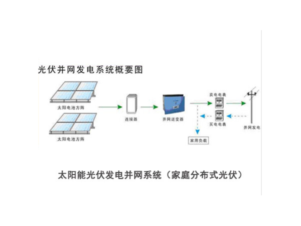 分布式光伏發(fā)電系統(tǒng)簡(jiǎn)析